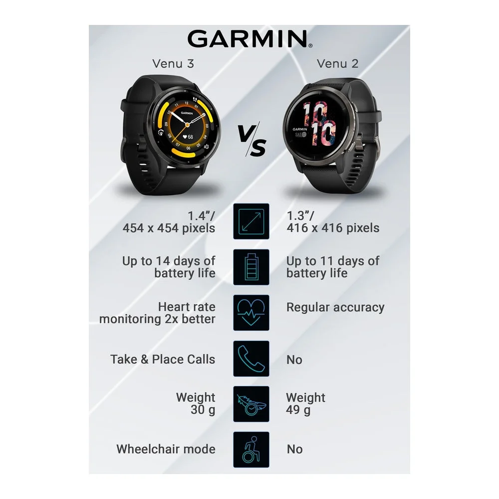 Garmin Venu 3 Con Pantalla AMOLED Y Salud Avanzada