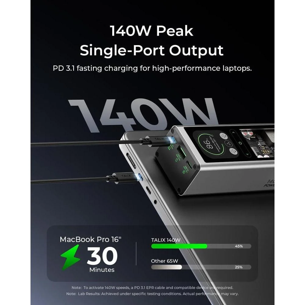 Banco de energía TALIX 140W con 20000mAh, cargador portátil PD 3.1, carga rápida, 3 puertos, pantalla digital para MacBook y más