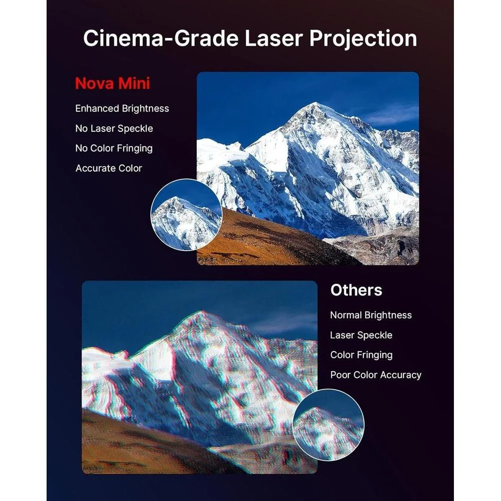 Proyector láser portátil NexiGo Nova Mini, Google TV, Netflix, 1080p FHD, contraste 15000:1 SAE, 3D, autoajuste, Dolby 8W