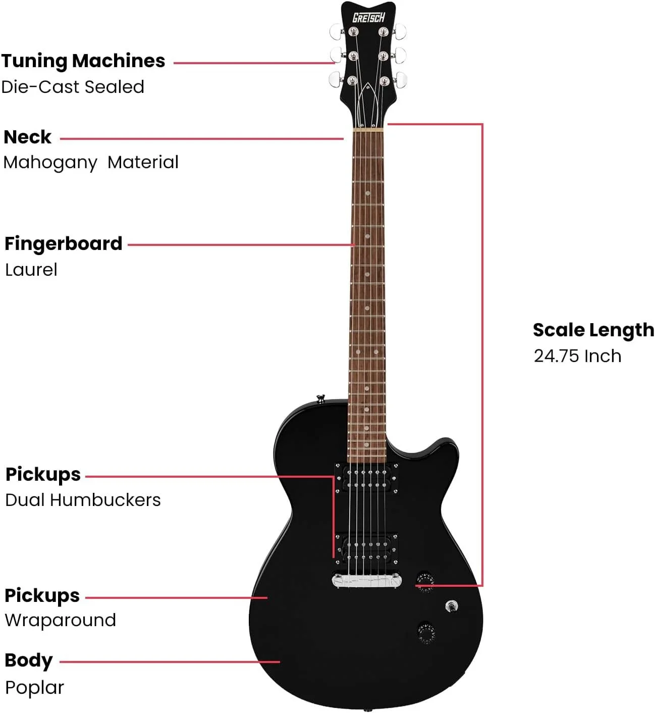 Gretsch Ignite Jet Club - Electric Guitar, Laurel Fretboard, Jet Black