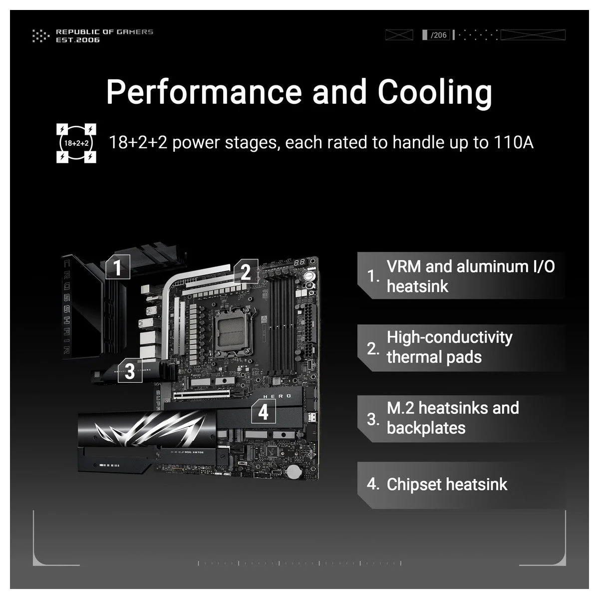 ASUS ROG Crosshair X870E Hero AMD X870E AM5 ATX Placa base con inteligencia artificial y 18+2+2 etapas de potencia