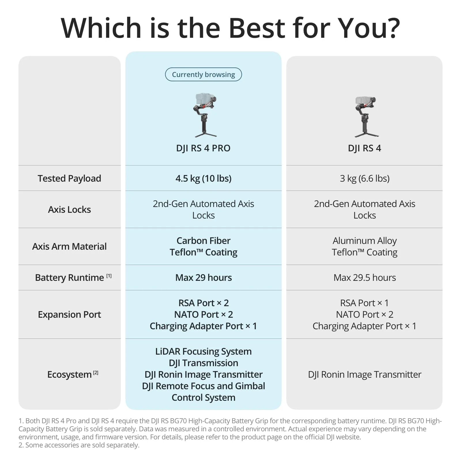 DJI RS 4 Pro Combo (2026)