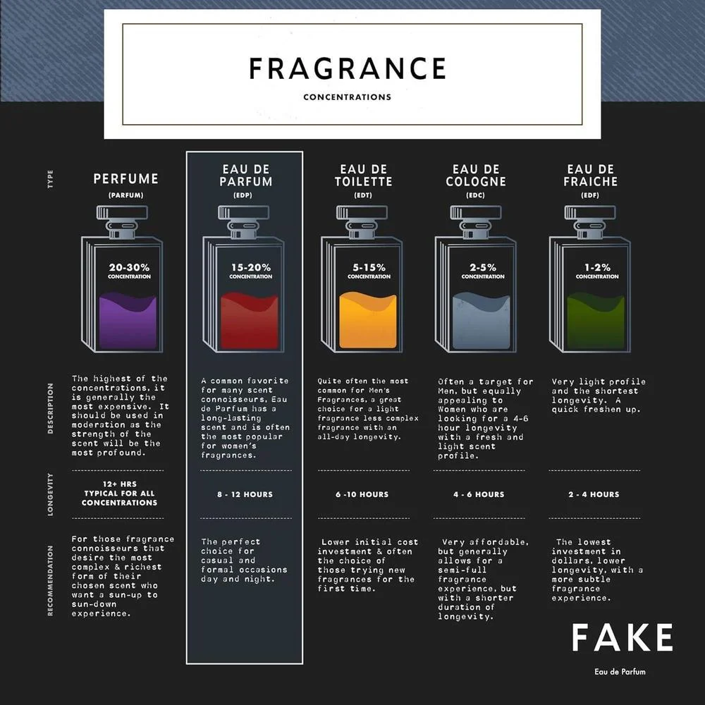 Fake Une Aventure Intense | Inspired by Creed Aventus Cologne for Men