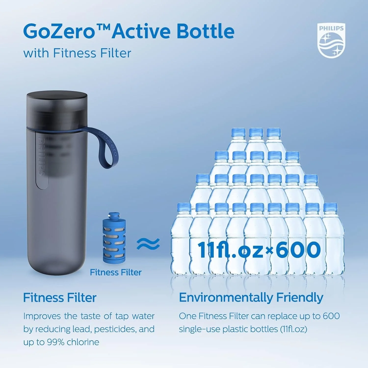 PHILIPS Water GoZero Active - Botella de agua sin BPA con filtro de agua para fitness