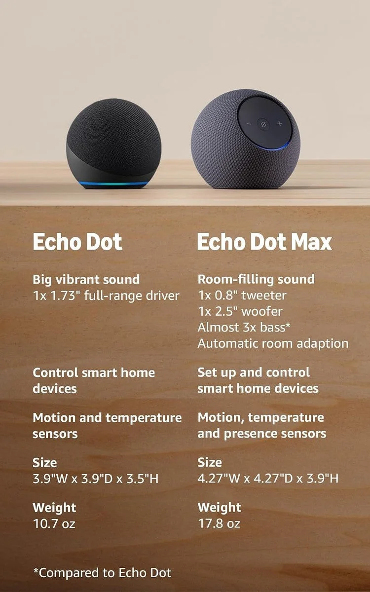 Echo & Alexa Amazon Echo Dot (newest model) - Vibrant sounding speaker, Designed for Alexa+, Great for bedrooms, dining rooms and offices, Glacier White