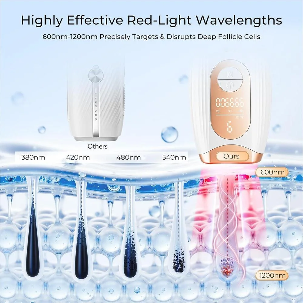 Depiladora IPL para Mujeres y Hombres con Tecnología de Luz Roja 3.0, Uso Facial, Corporal y Zonas Sensibles en Casa