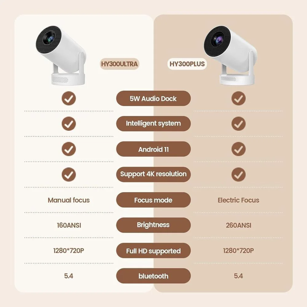 Mini proyector portátil HY300 ULTRA con soporte 4K, Bluetooth 5.4, Android 11 y rotación de proyección de 210°