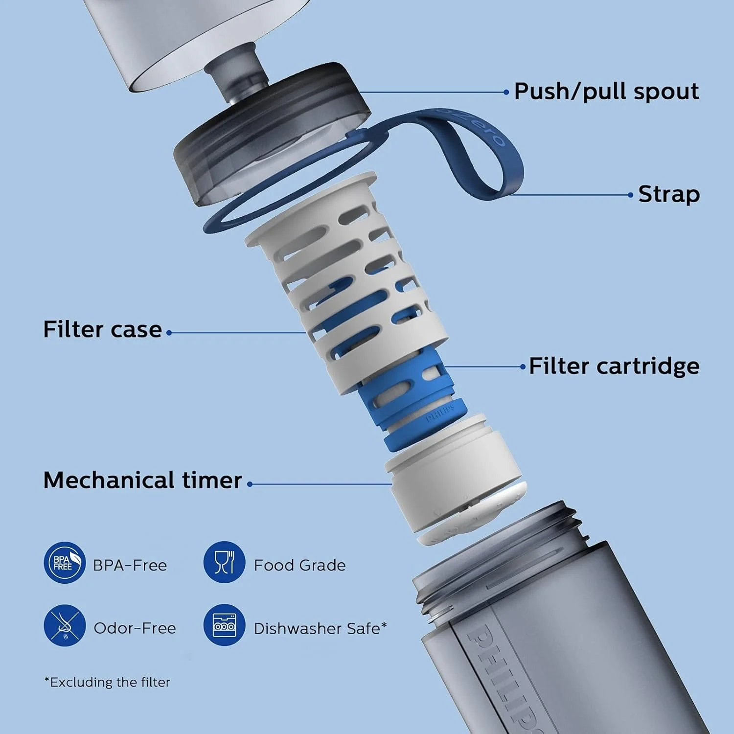 PHILIPS Water GoZero Active - Botella de agua sin BPA con filtro de agua para fitness
