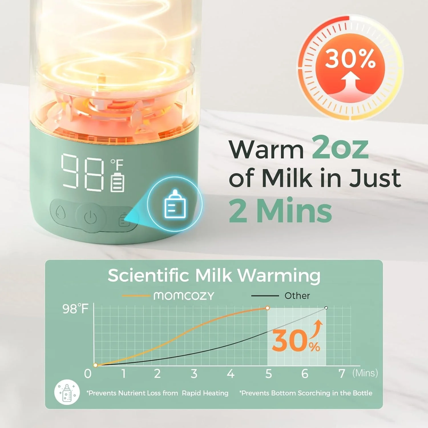 Momcozy Portable Bottle Warmer for Travel