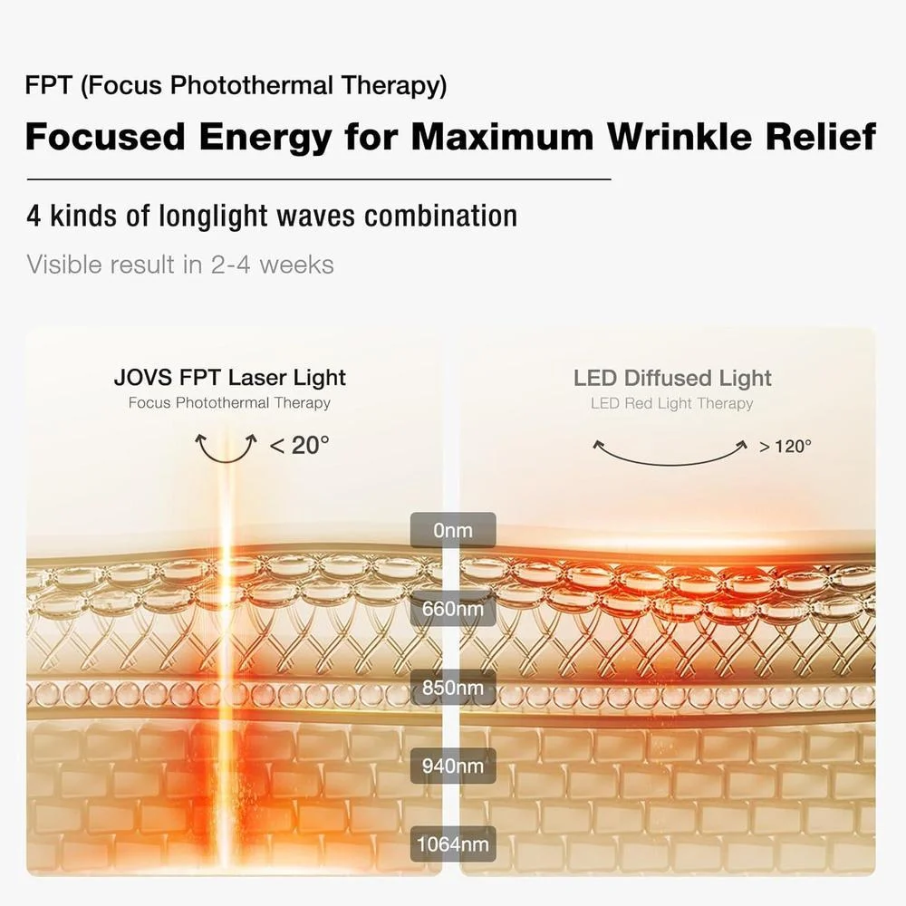 Máscara de Terapia de Luz Roja JOVS 4D con Tecnología FPT para Antienvejecimiento y Reducción de Arrugas