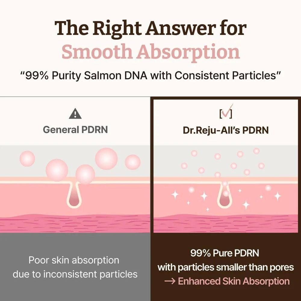 Dr. Reju-All PDRN Glow Skin & Lip Duo: Crema Y Suero Labial Rejuvenecedores Con PDRN, Hidratación Y Brillo Antienvejecimiento