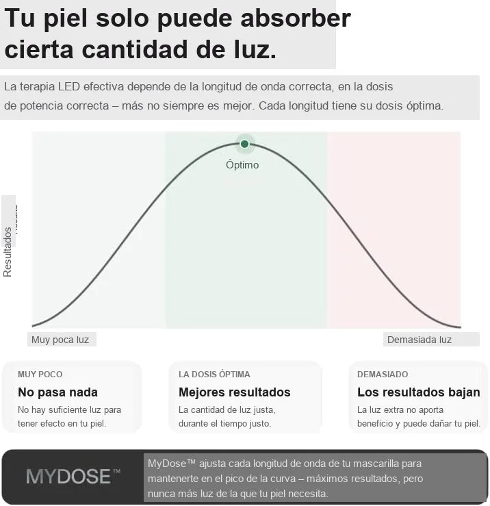 CurrentBody LED Serie 3 - Máscara de Cuello y Escote (Fototerapia LED, 6 longitudes de onda)