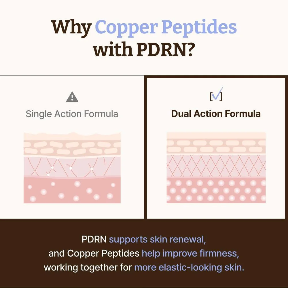 Dr.Reju-All Advanced PDRN Copper Peptide Serum, Con Péptidos De Cobre 30ml