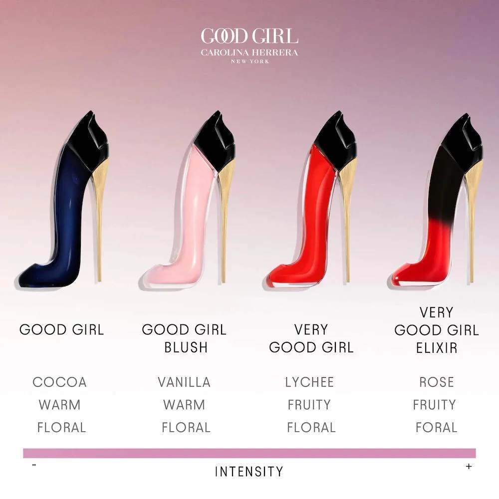 Mini Set de Perfumes Good Girl y Good Girl Blush