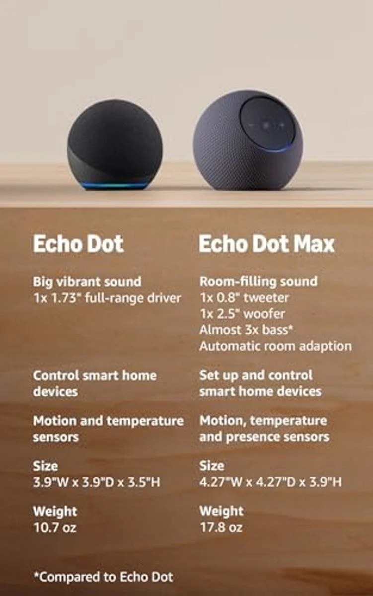 Echo Dot (newest model)