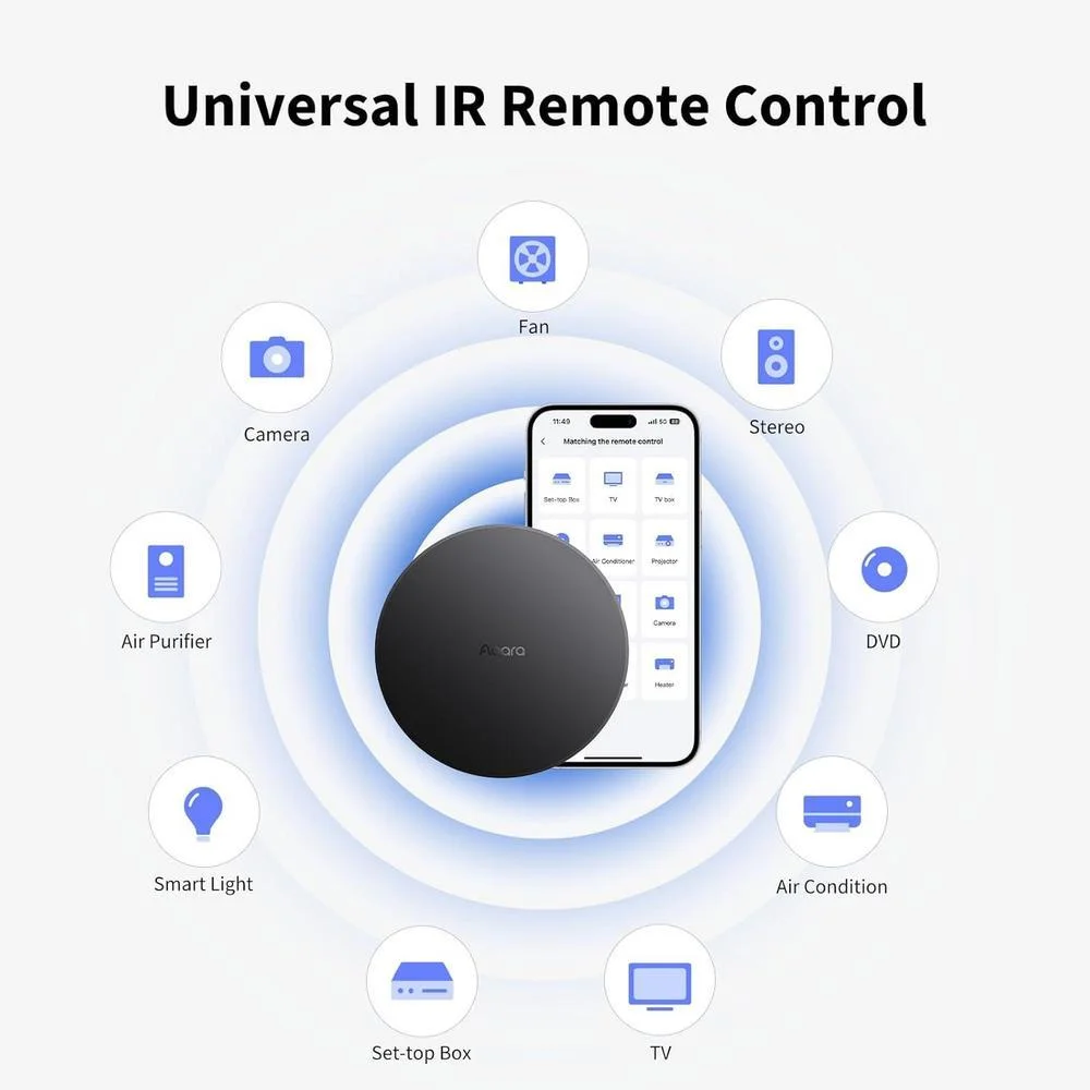 Aqara Smart Hub M200, controlador Matter multicompatible, enrutador Thread, compatible con Alexa, HomeKit, SmartThings, Google