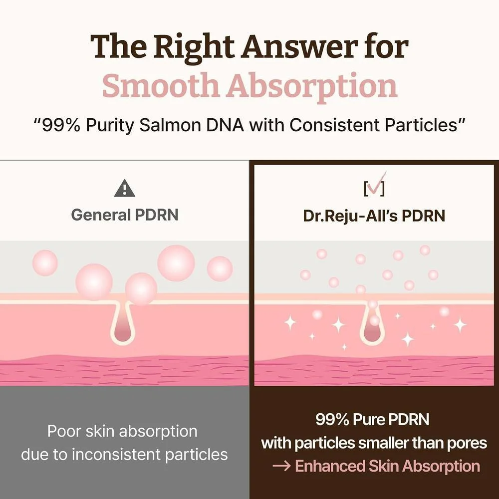 Dr. Reju-All Advanced PDRN Crema Rejuvenecedora 1200ppm 20ml