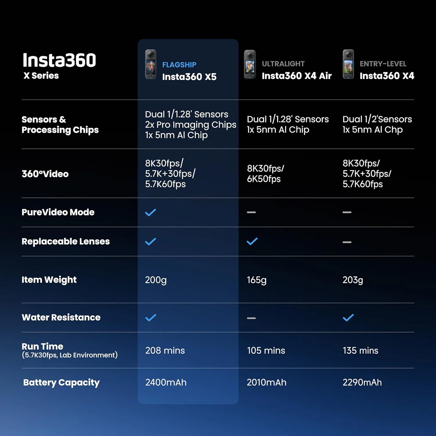 Insta360 X4 Standard Bundle — Cámara de acción 360 8K resistente al agua