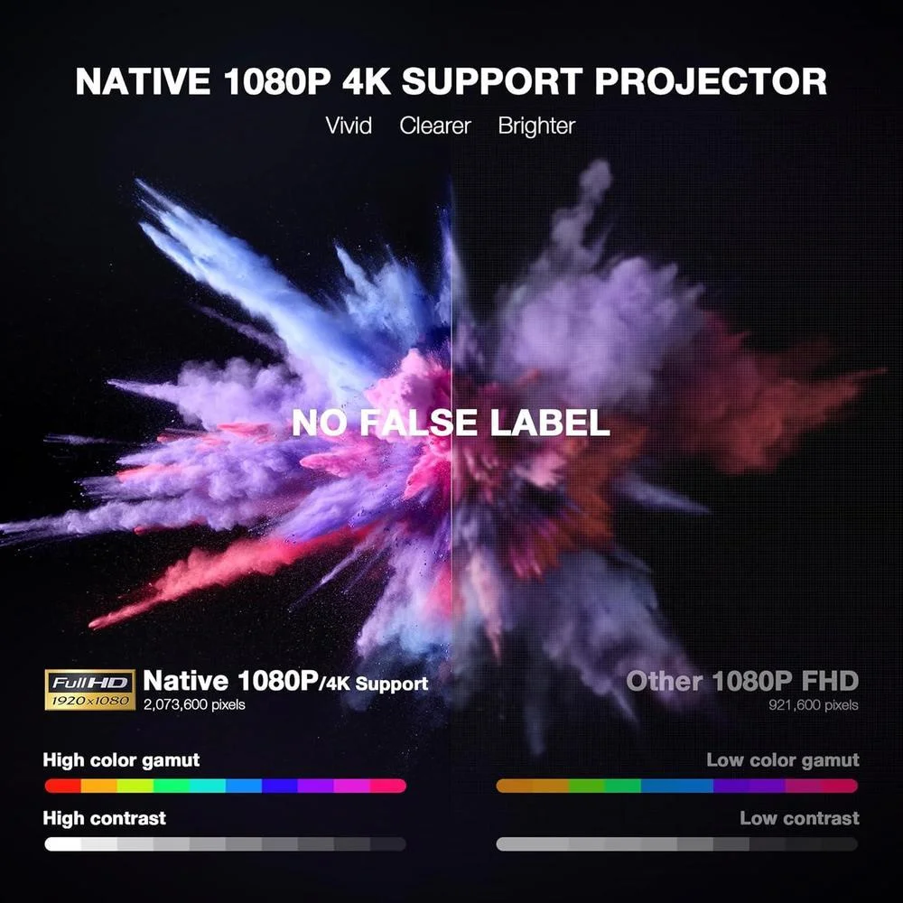 Mini proyector inteligente de alta tecnología con resolución nativa 1080P, WiFi, Bluetooth, enfoque automático y soporte giratorio